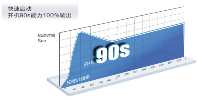 YES-WLL家用中央空调154.jpg