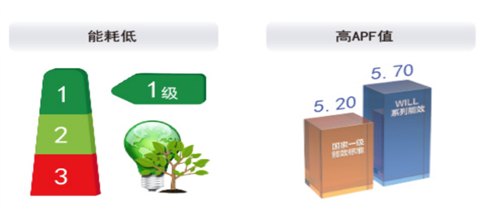 YES-WLL家用中央空调453.jpg